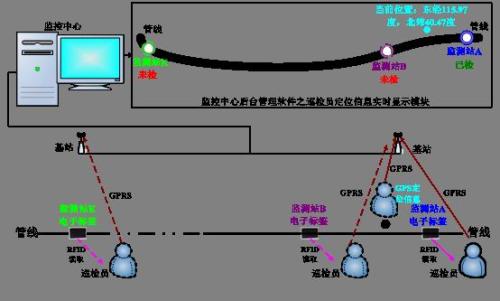 五家渠巡更系统八号