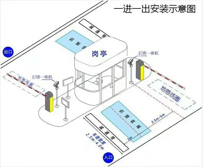 五家渠标准车牌识别系统安装图