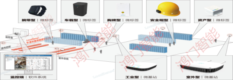 五家渠人员定位系统设备类型