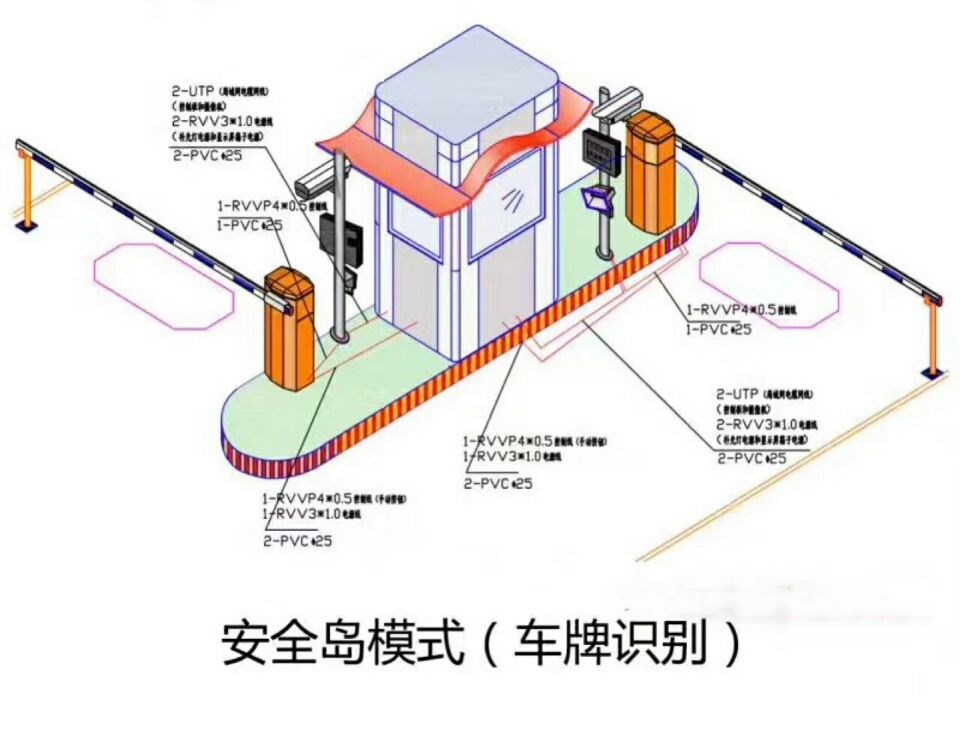 五家渠双通道带岗亭车牌识别