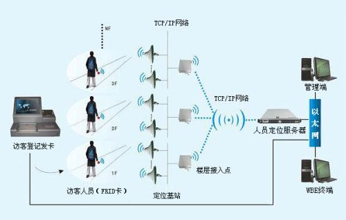 五家渠人员定位系统一号