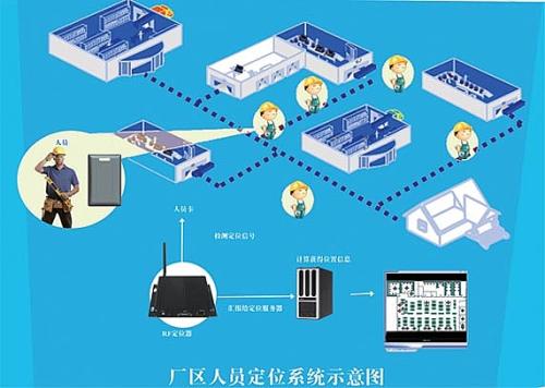 五家渠人员定位系统四号