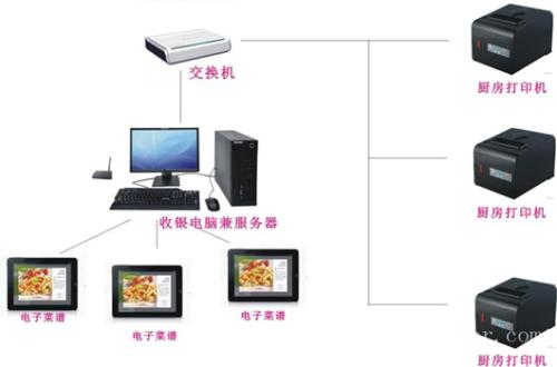 五家渠收银系统六号