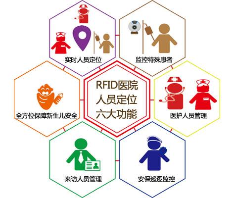 五家渠人员定位系统六号