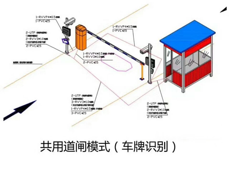 五家渠单通道车牌识别系统施工