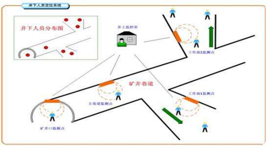 五家渠人员定位系统七号